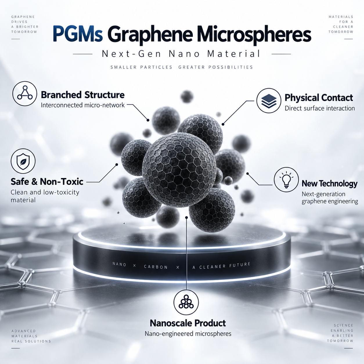 Graphene Microspheres Antibacterial